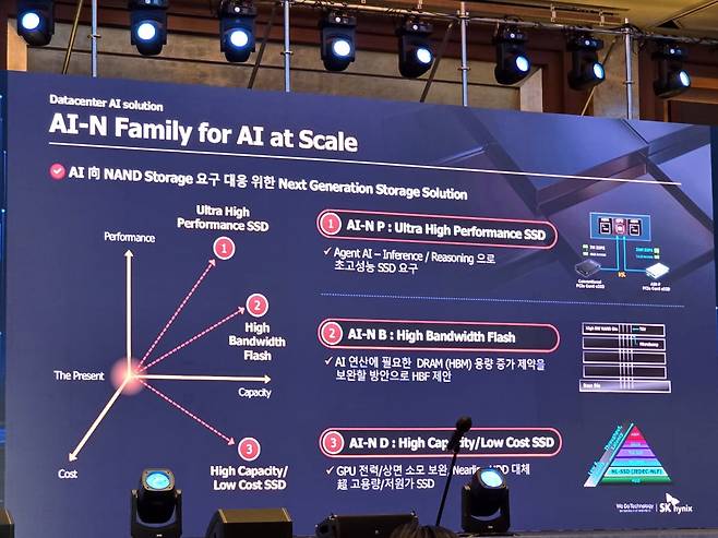 SK하이닉스의 낸드플래시 로드맵. /사진=강해령 기자