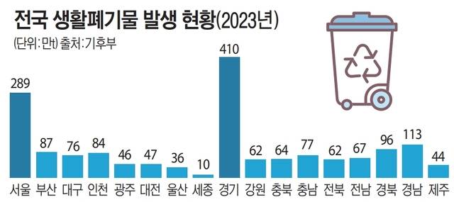 그래픽. 유동수화백