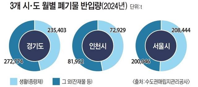 그래픽. 유동수화백
