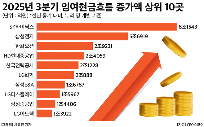 CEO스코어 제공