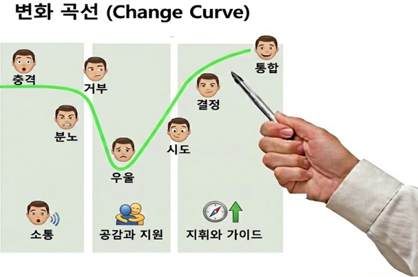 ⓒ 필자 제공