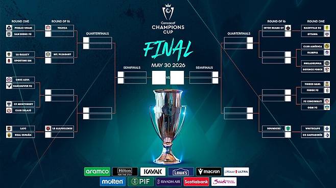 ▲ ⓒCONCACAF SNS