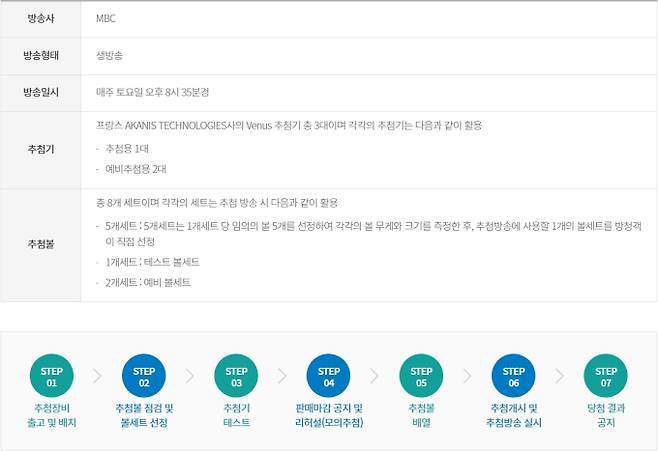 로또 1등 당첨 지역(당첨점, 판매점), 동행복권
