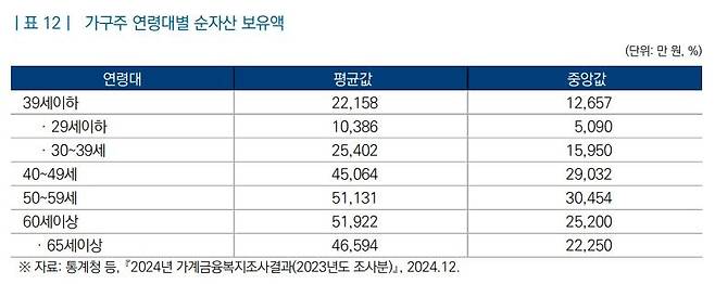 자료 : '10·15 주택시장 안정화 대책의 주요 내용과 과제' 보고서