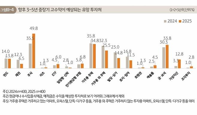 (KB금융그룹 제공)