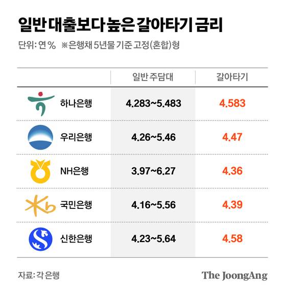 차준홍 기자