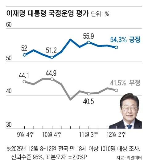그래픽=조선디자인랩 정다운