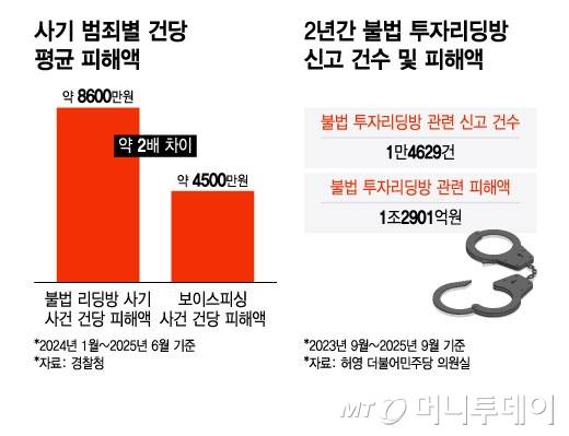 /그래픽=윤선정 디자인기자.