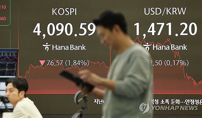 'AI 거품론' 코스피 1.8% 하락 마감 (서울=연합뉴스) 한종찬 기자 = 인공지능(AI) 산업 거품 논란 재점화와 이번 주 잇따라 발표될 미국 경제지표에 대한 경계심리 속에 코스피가 15일 2% 가까이 밀리며 마감했다. 이날 코스피는 전장보다 76.57포인트(1.84%) 내린 4,090.59로 장을 마쳤다. 이날 서울 중구 하나은행 딜링룸 현황판에 코스피 지수 등이 표시되고 있다. 2025.12.15 saba@yna.co.kr