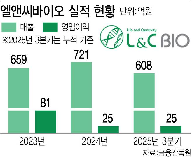 (그래픽=이데일리 김정훈 기자)