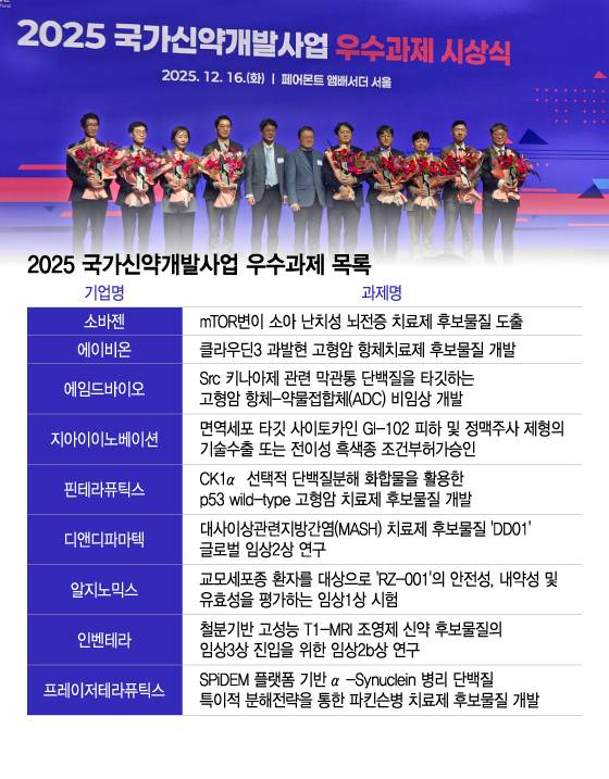 2025 국가신약개발사업 우수과제 목록/디자인=이지혜