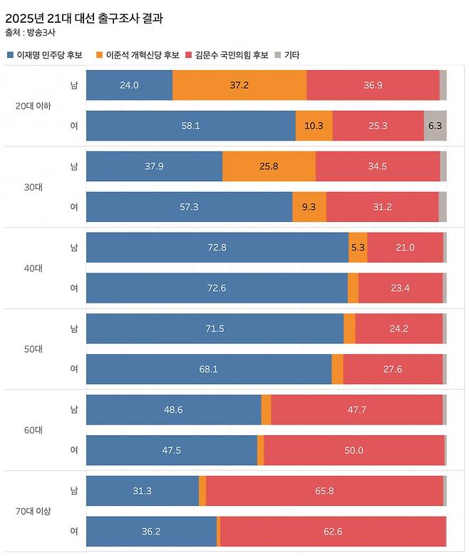 그래프=신현보 기자
