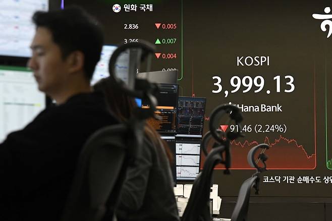 12월 16일 서울 중구 하나은행 딜링룸 전광판에 코스닥 종가 지수와 원·달러 환율이 표시돼 있다. 이날 코스피는 전 거래일 대비 91.46포인트(2.24%) 하락한 3999.13으로, 코스닥은 22.72포인트(2.42%) 떨어진 916.11로 장을 마쳤다. 사진=한국경제신문