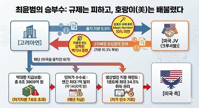 ※ 제미나이로 생성한 인포그래픽 입니다.
