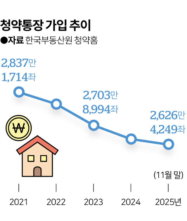 그래픽=이지원 기자