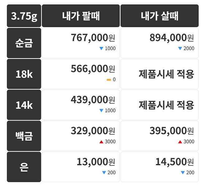 오늘의 금시세 금값시세 금시세닷컴
