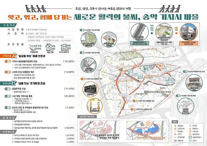 송악읍 기지시지구 '노후주거지정비지원사업' 계획도(당진시청 제공)