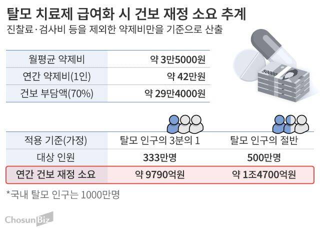 그래픽=손민균