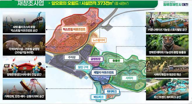 오월드 재창조사업 구상도. 제공은 대전도시공사