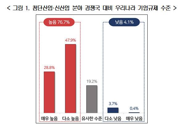 자료=경총