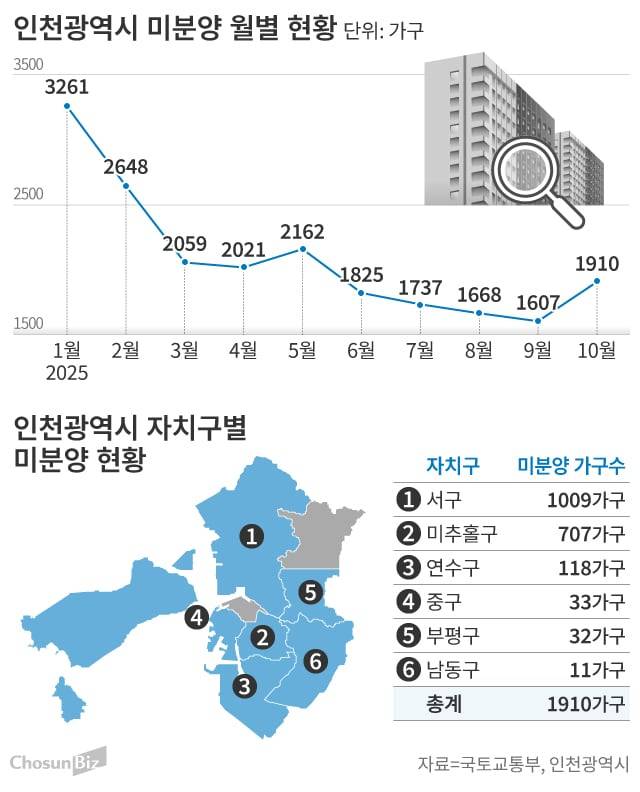 그래픽=손민균