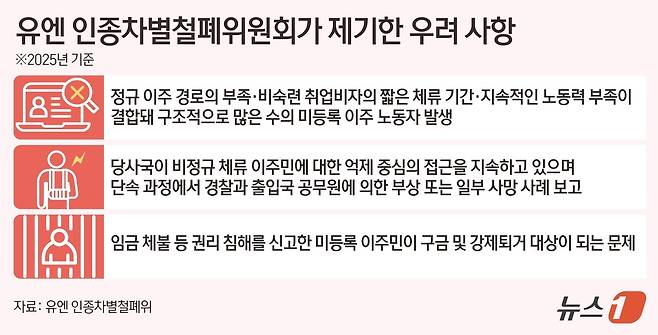 ⓒ News1 김초희 디자이너