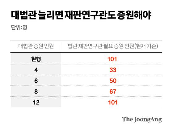 차준홍 기자