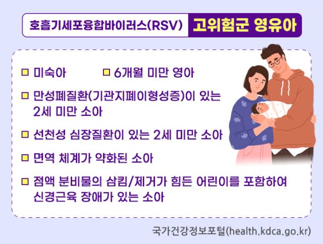호흡기세포융합바이러스(RSV) 고위험군 영유아. 사진 제공=질병관리청