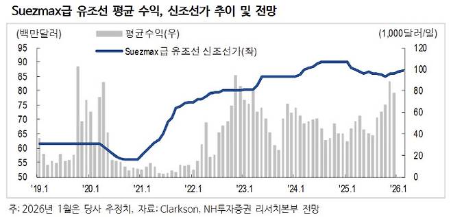 (사진=NH투자증권)