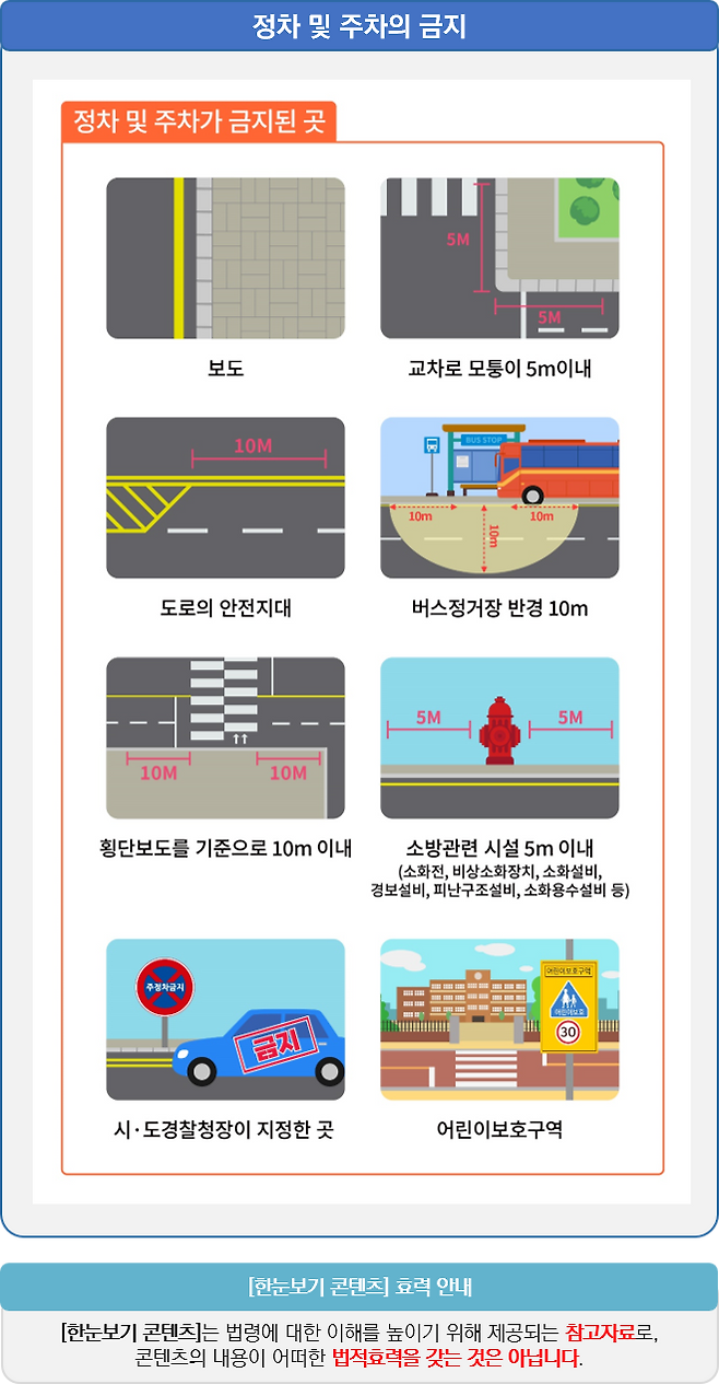 정차·주차 금지 기준을 한눈에 정리한 시각 콘텐츠. (출처=국가법령정보센터)