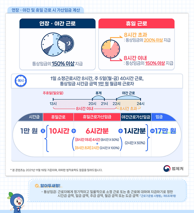 연장·야간·휴일 근로 시 가산임금 계산 기준을 쉽게 확인할 수 있다. (출처=국가법령정보센터)