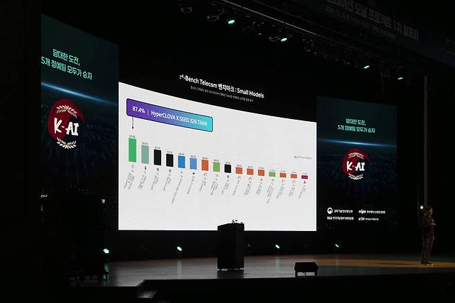 하이퍼클로바 X 시드 32B 씽크 모델의 언어 대응 능력이 상당히 좋다는 내용이다 / 출처=IT동아