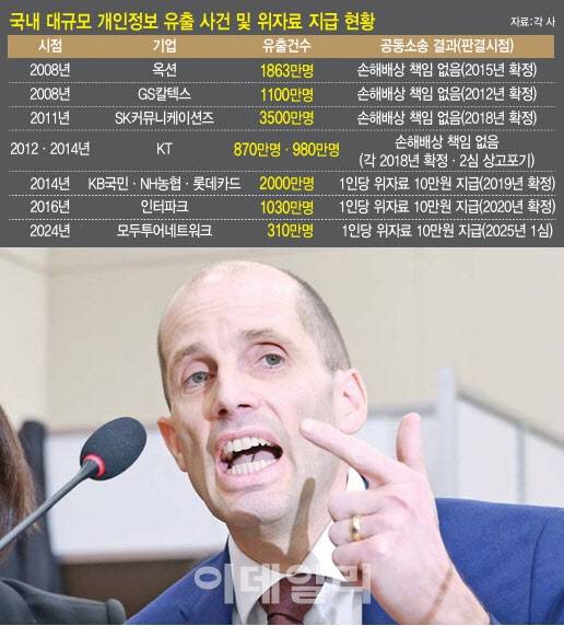(그래픽= 문승용 기자, 사진= 연합뉴스)