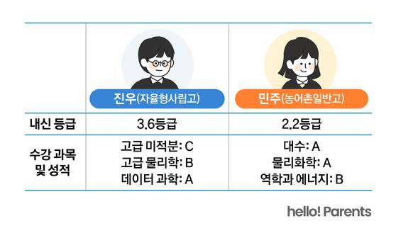 오혜린 디자이너