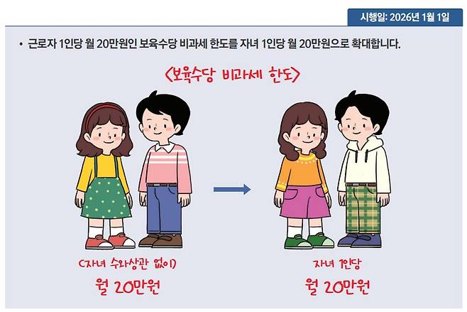 사진제공=기획재정부
