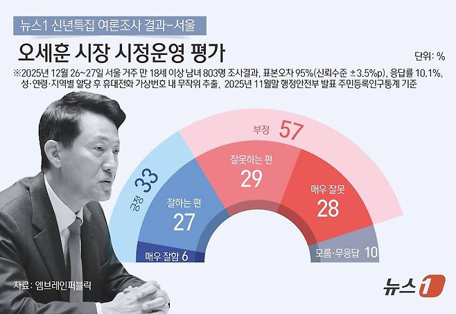 ⓒ News1 김초희 디자이너