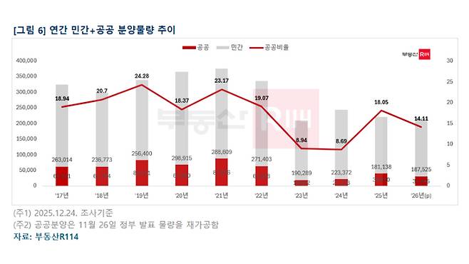 자료 제공 중소기업중앙회