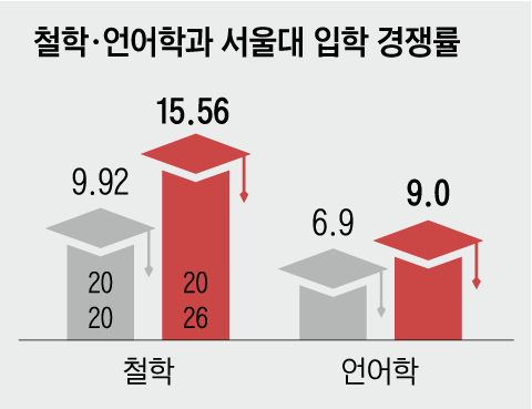 그래픽=백형선