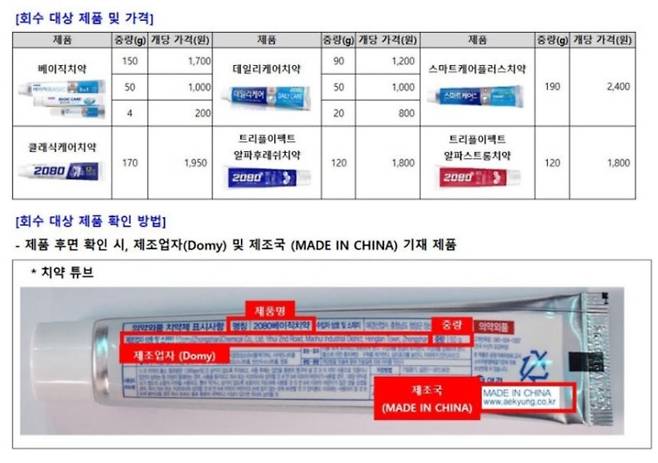 보존제 성분인 트리클로산이 혼입된 2080 치약 6종. 애경산업 홈페이지