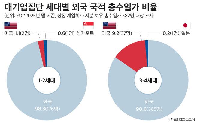 (사진=CEO스코어)