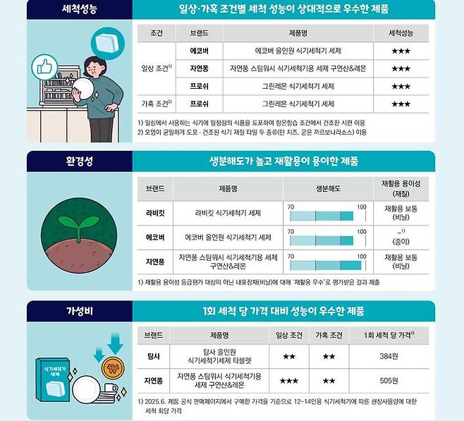 (사진=한국소비자원 제공) *재판매 및 DB 금지
