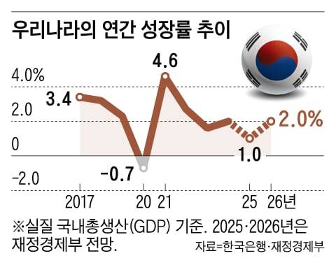 /그래픽=양진경