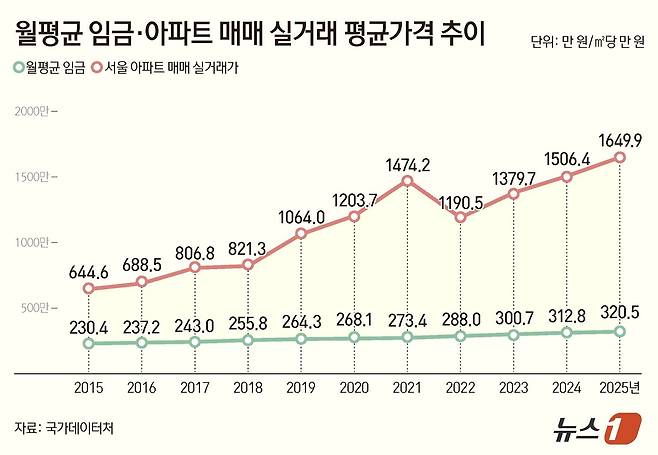 ⓒ News1 양혜림 디자이너