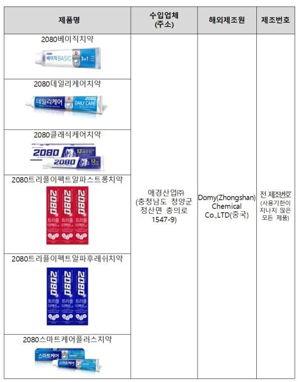 식약처 제공