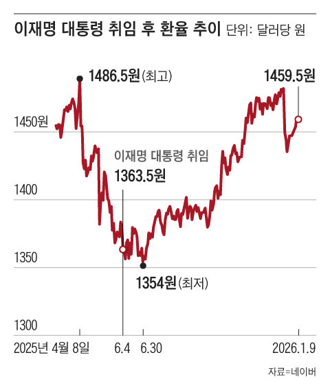그래픽=조선디자인랩 권혜인