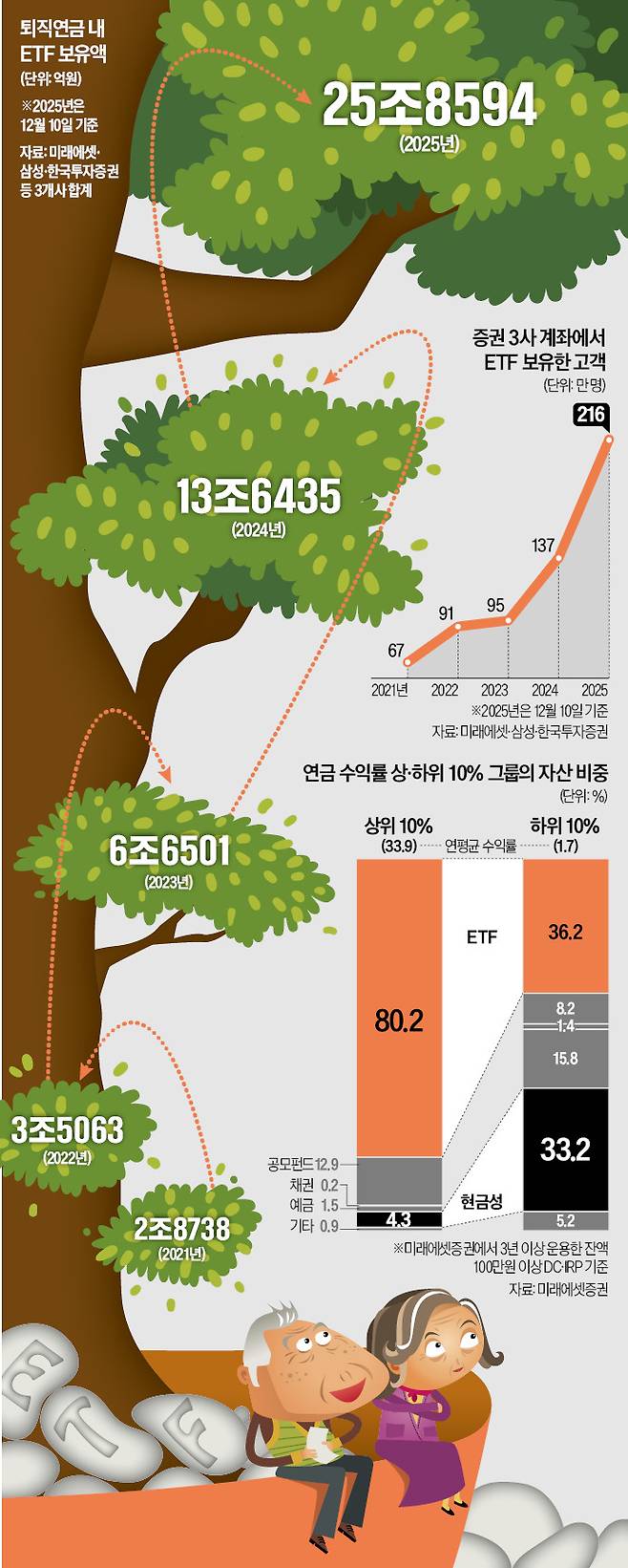 그래픽=이정희 기자