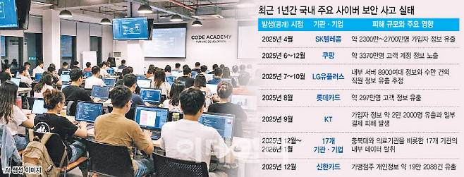 (그래픽= 김정훈 기자)