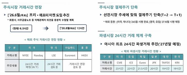 거래소 업무보고 PPT 화면 갈무리