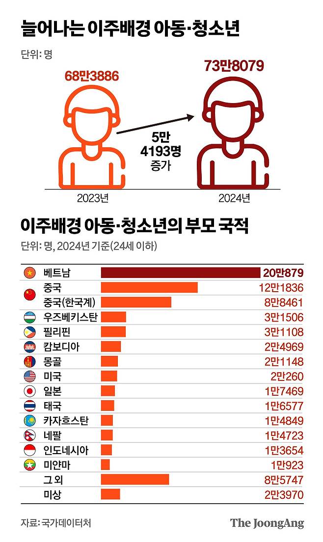 정근영 디자이너