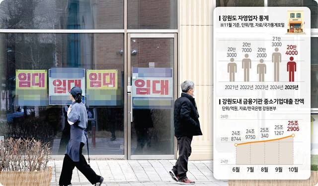 ▲ 12일 춘천 온의동 도심지 중심상권 상가건물에 임대를 알리는 안내문이 붙어있다. 김정호 기자